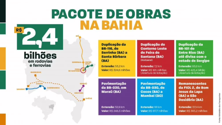 Ministro dos Transportes anuncia retomada da duplicação da BR-101 entre Sergipe e Entre Rios